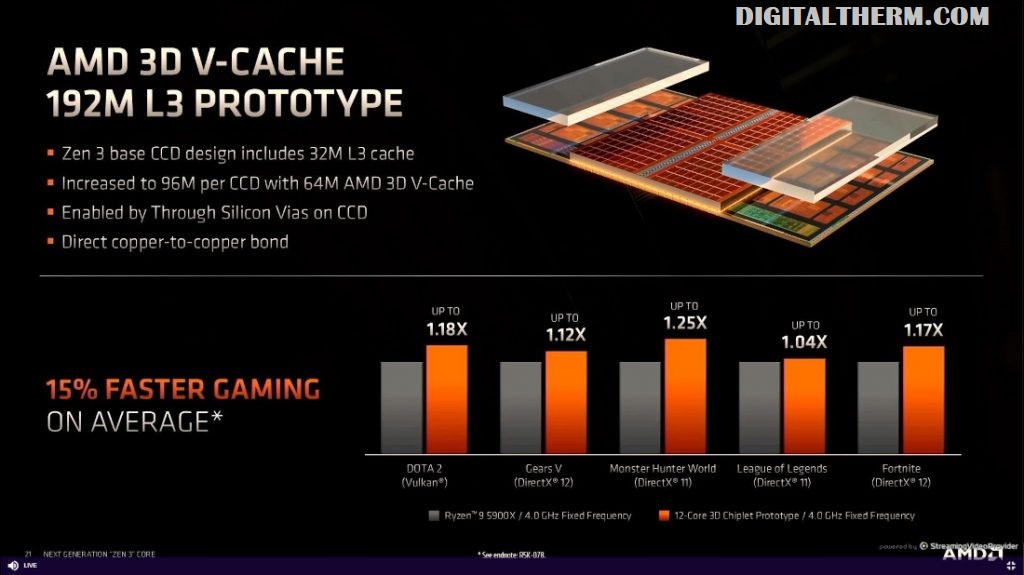 AMD Ryzen 7